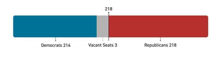 119th Congress - available seats