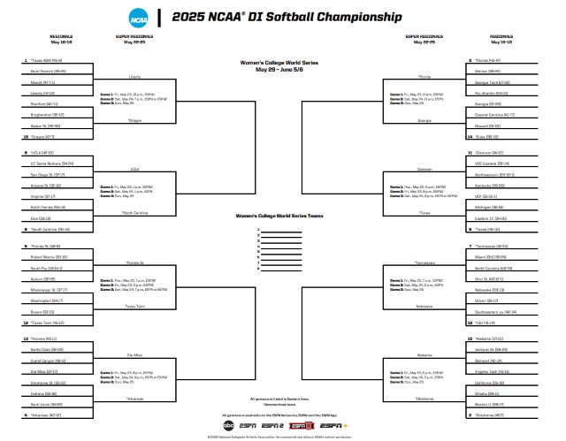2025 WCWS Bracket - Printable