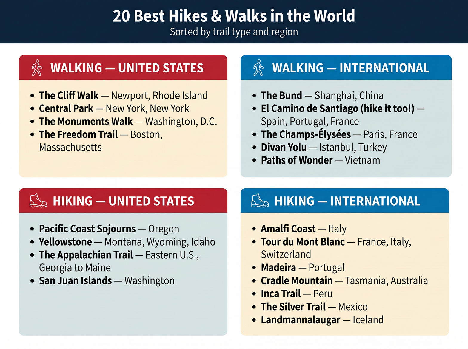 Infographic listing the 20 best walking and hiking trails in the world by US and International regions