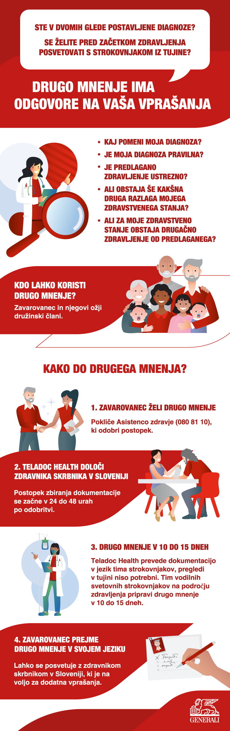 Infografika: Kako do drugega zdravniškega mnenja