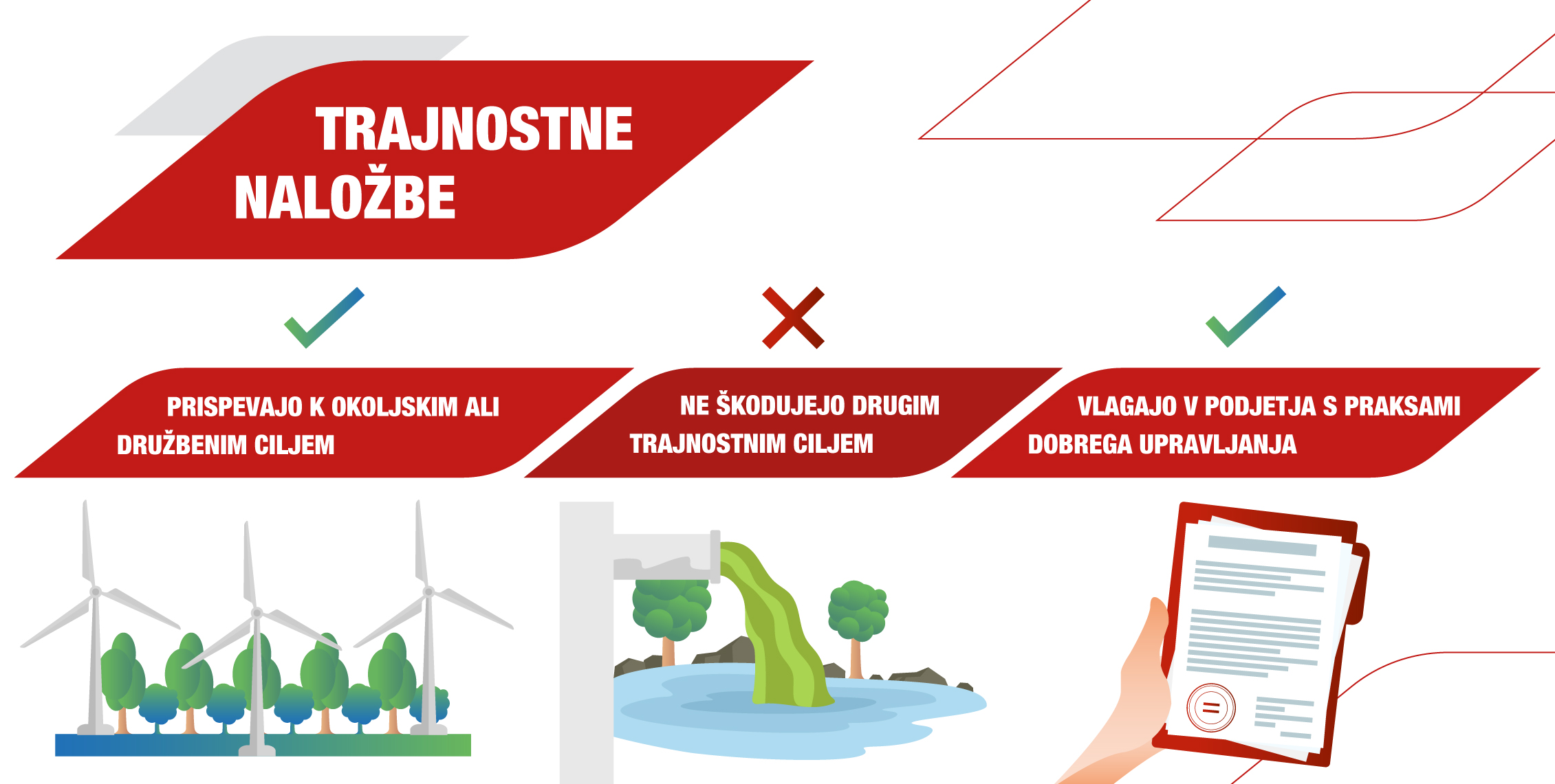 Infografika s tremi principi trajnostnih naložb