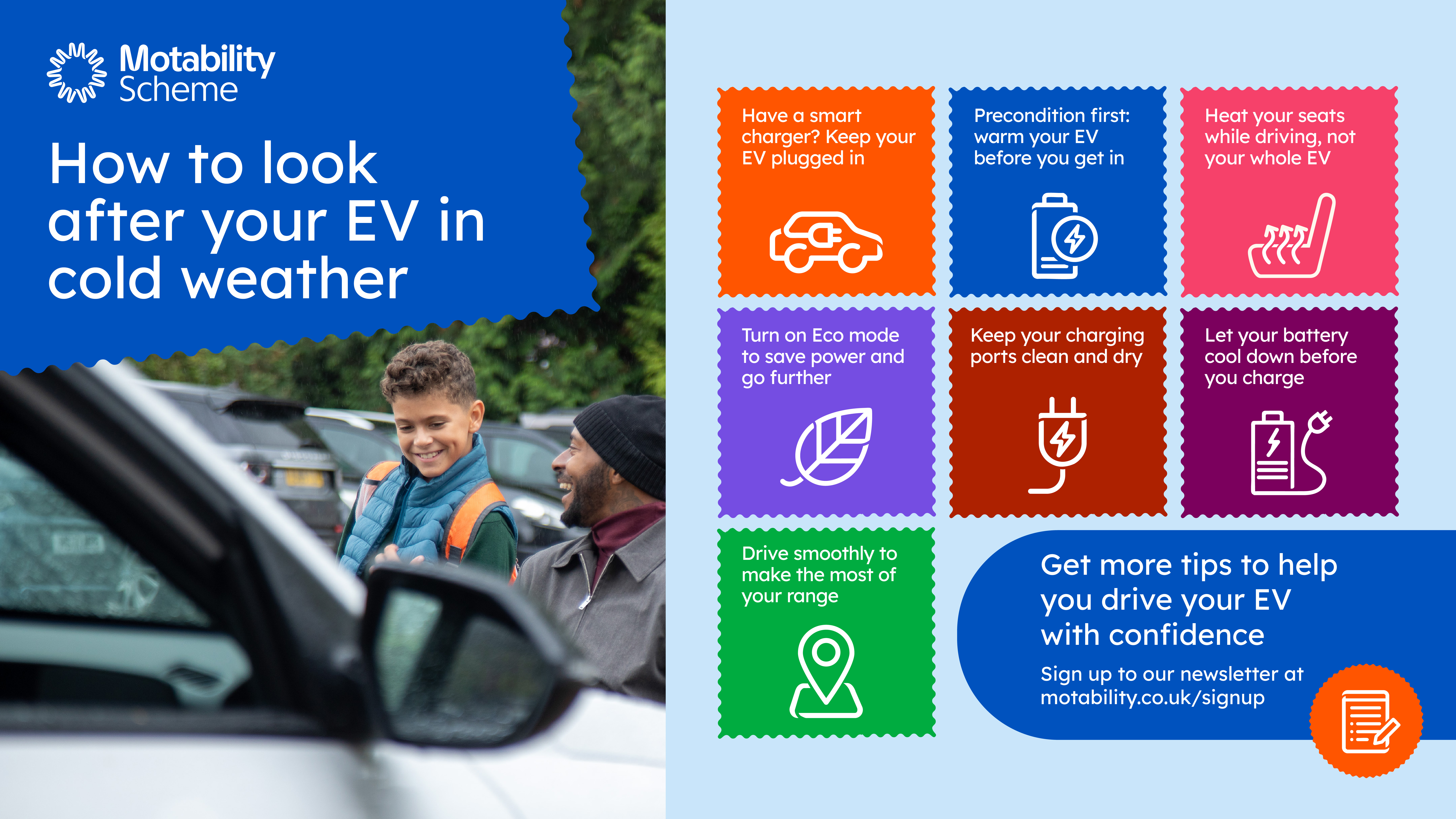 Motability Scheme graphic titled “How to look after your EV in cold weather”. On the left, a photo shows an adult and a child smiling beside a parked car outdoors. On the right, colourful panels list EV winter tips: keep your EV plugged in if you have a smart charger, precondition and warm your EV before getting in, heat seats while driving not the whole car, turn on Eco mode, keep charging ports clean and dry, let the battery cool before charging, and drive smoothly to maximise range. A call to action reads “Get more tips to help you drive your EV with confidence” with a newsletter signup link.