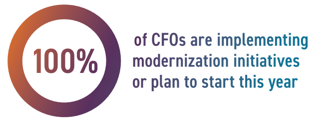 CFOs-implementation-modernization-initiatives.png