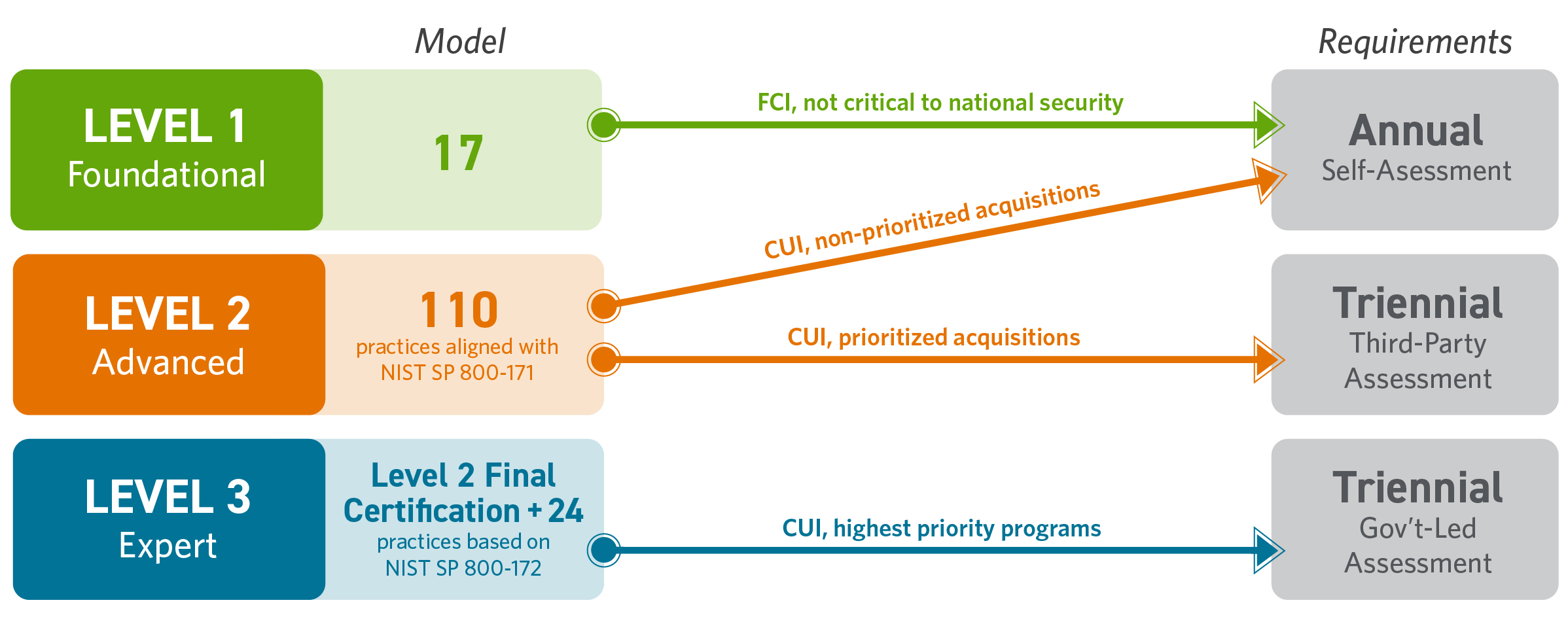 CMMC-Graphic_Webpage_1276474697_9.2024.jpg