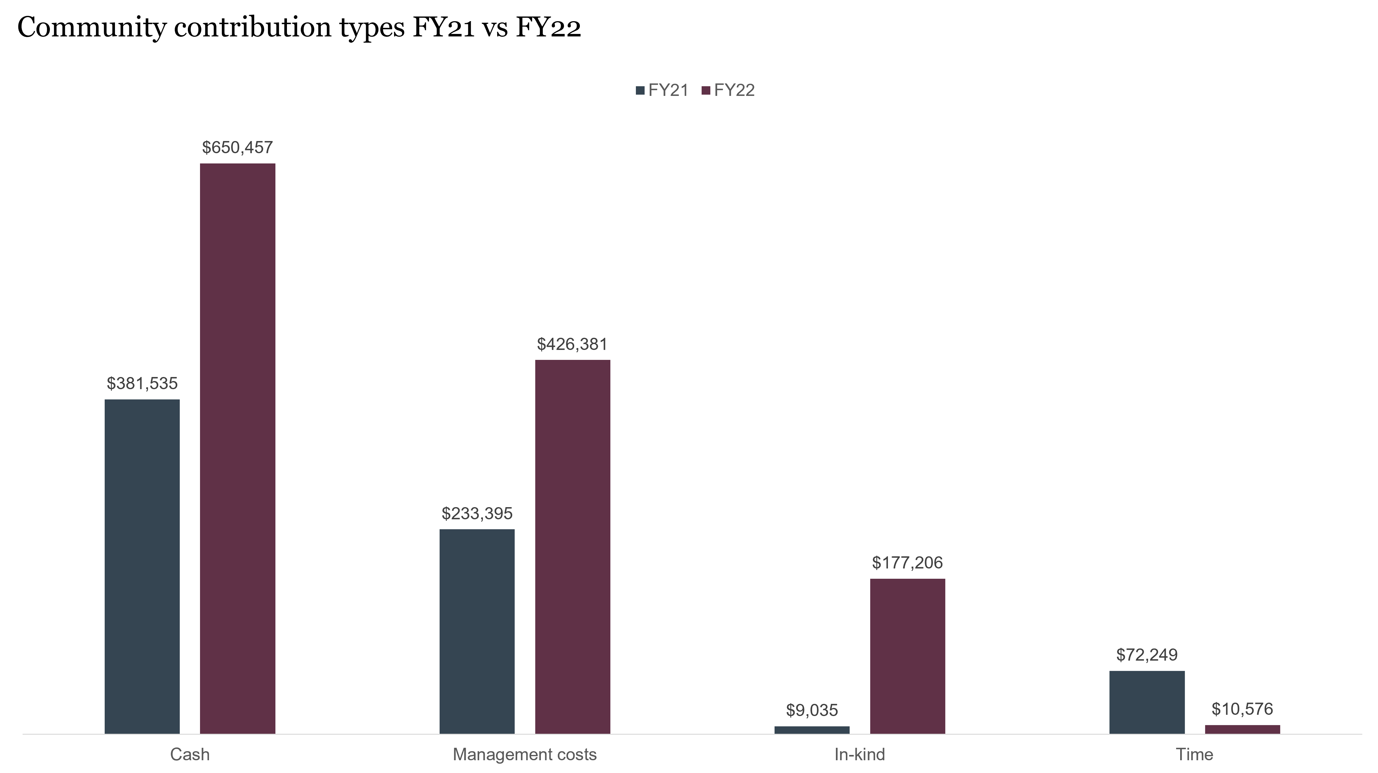 Community contribution types (1)
