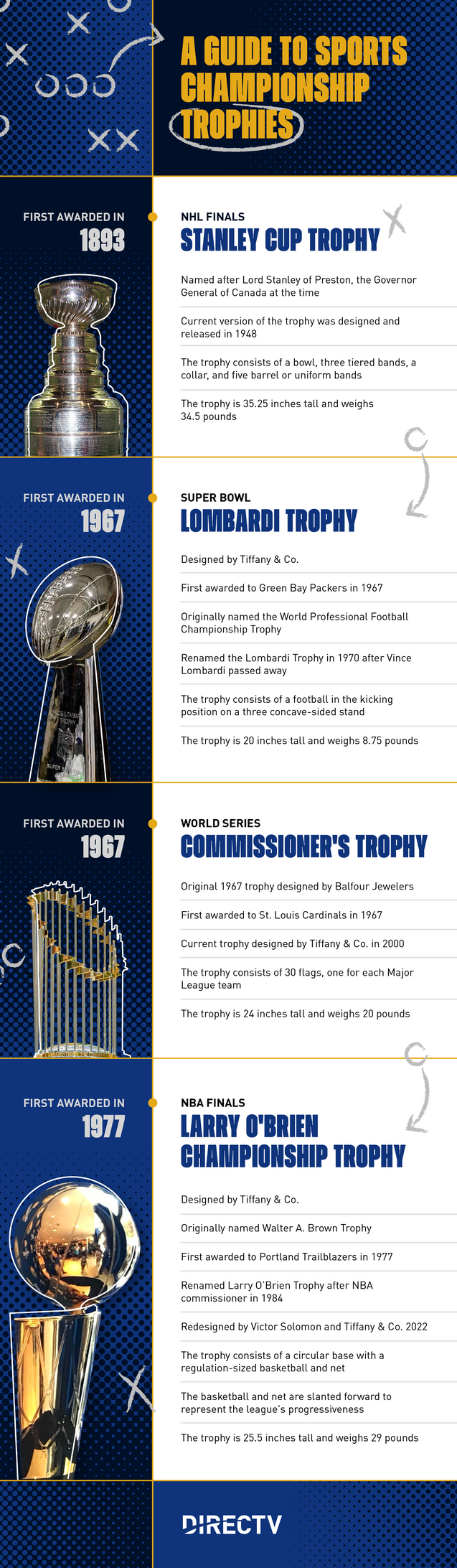 DirecTV_Guide to Sports Championship Trophies_infographic_Final_120624.png
