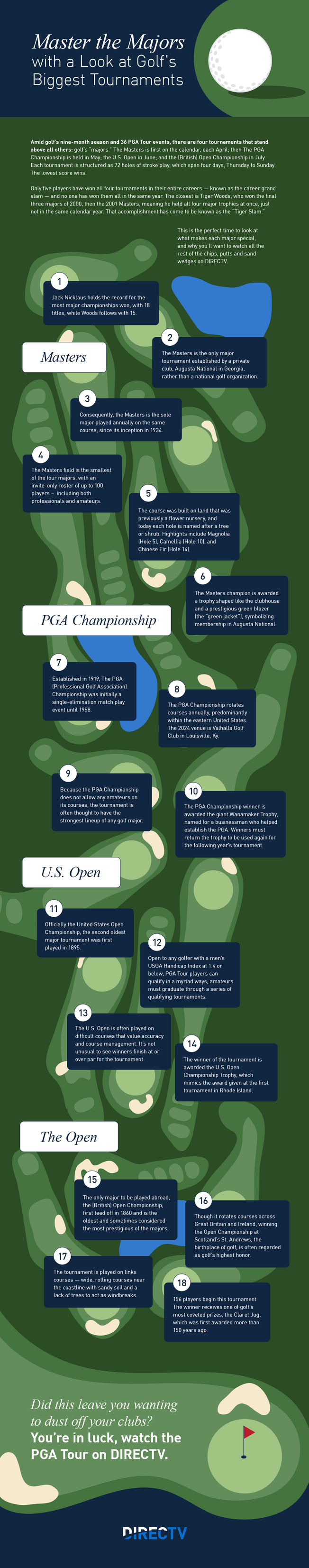 DirecTV_MajorGolf_Infographic.png