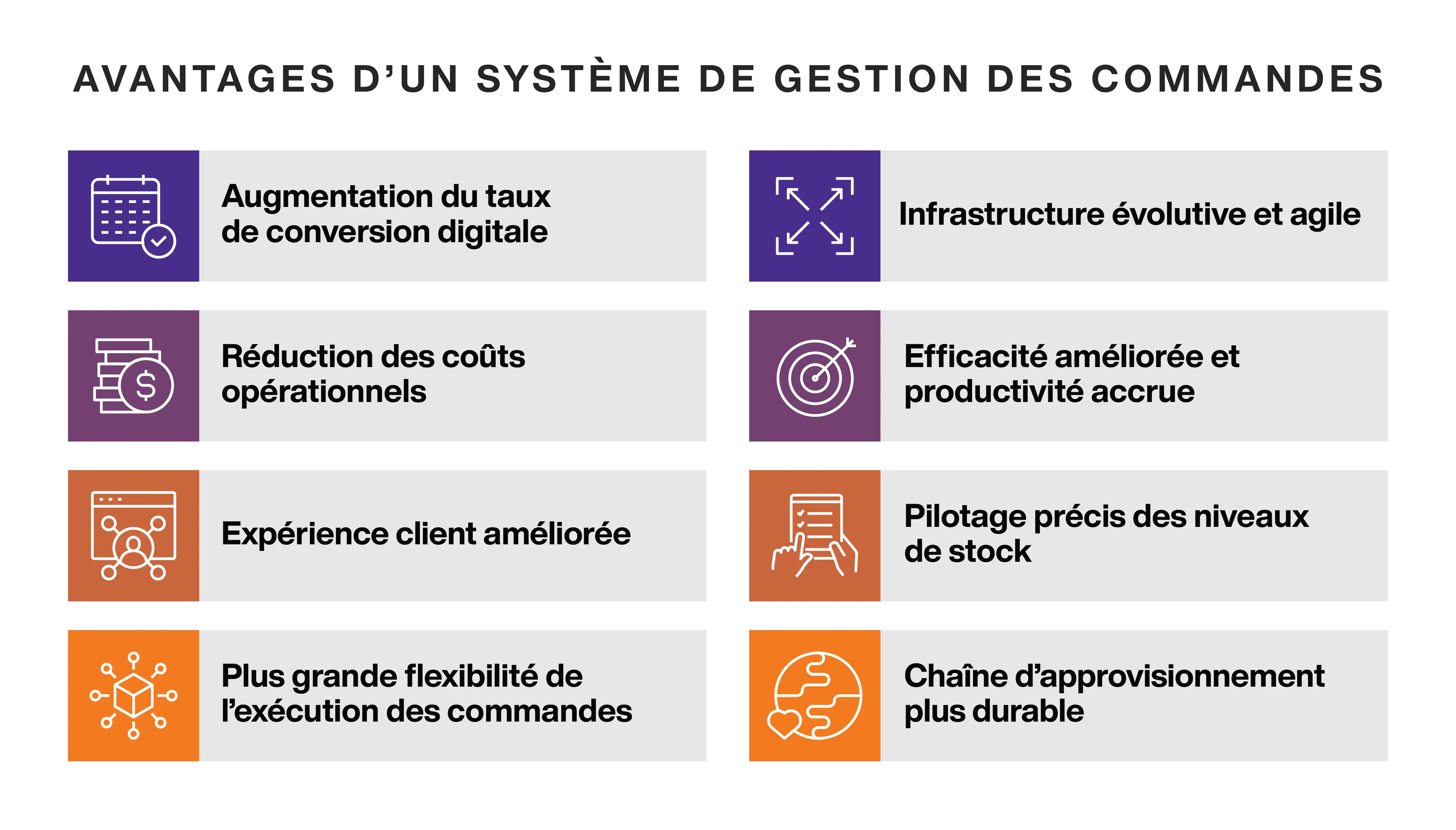 Benefits of an Order Management System
