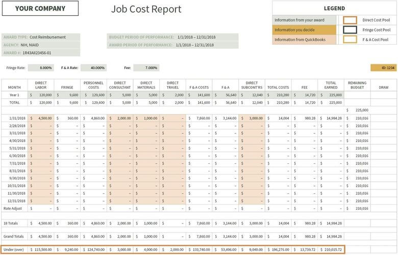 Over/under job cost example