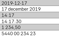 Component: Formatting guidelines