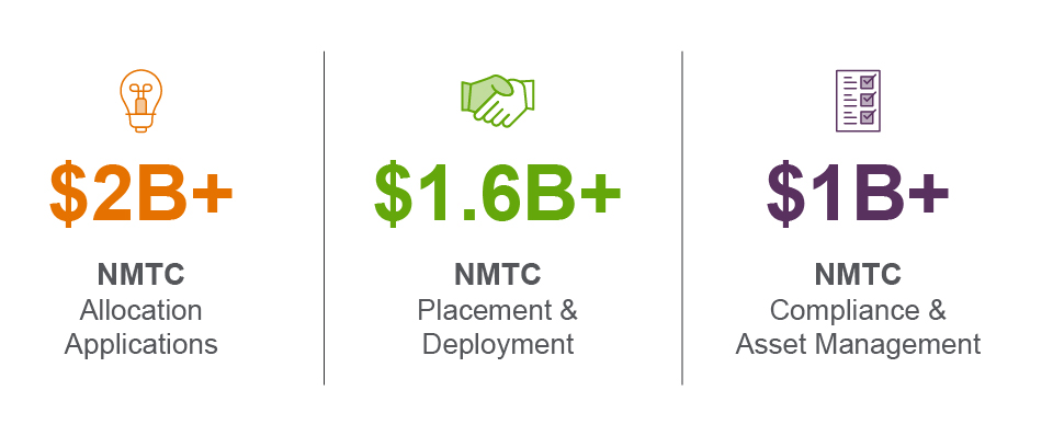 Strategic Financing Services NMTC funding graphic