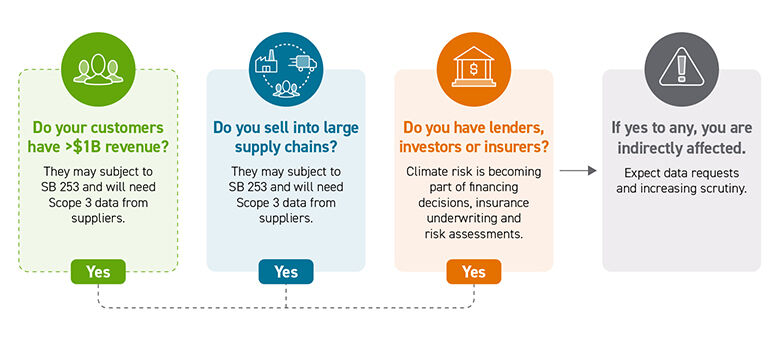 Carbon Reporting Not in Scope graphic