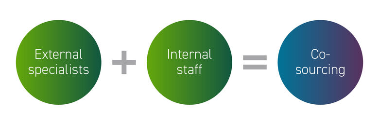 Co-sourcing components graphic