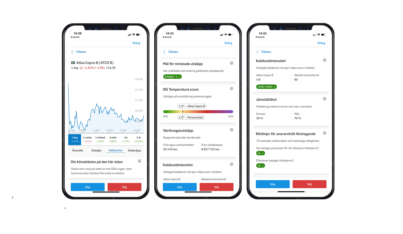 Hållbarhetsdatan visar värden såsom företaens mål för minskade utsläpp, växthusgasutsläpp och koldioxidintensitet.