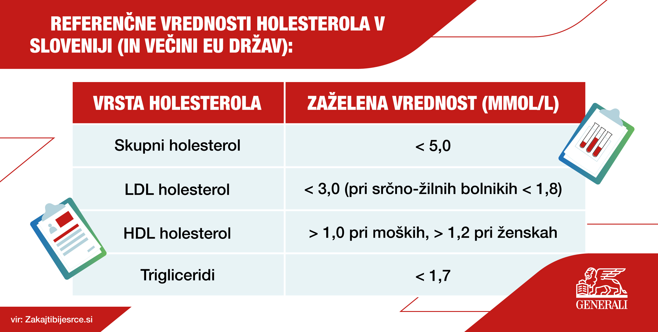 Infografika:// Referenčne vrednosti holesterola v Sloveniji/?as_url_id=6GIJRSZGG6CSwxbXfFtDAwA=