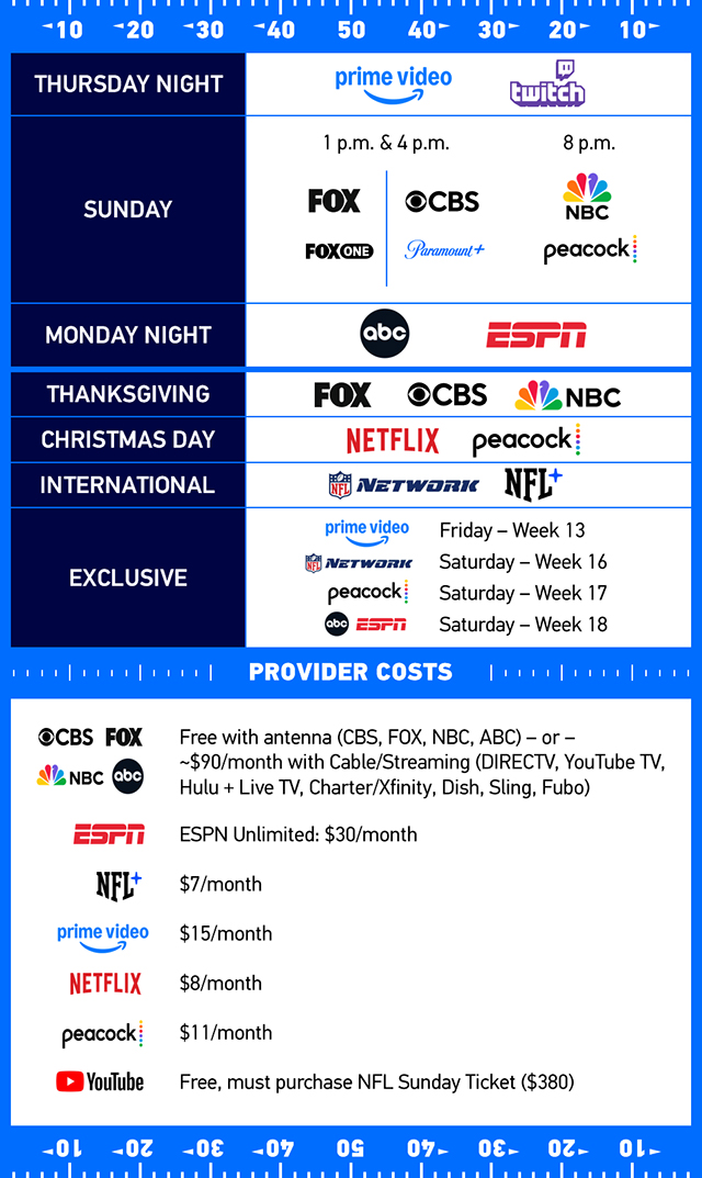 How to Watch the Football Games.jpg