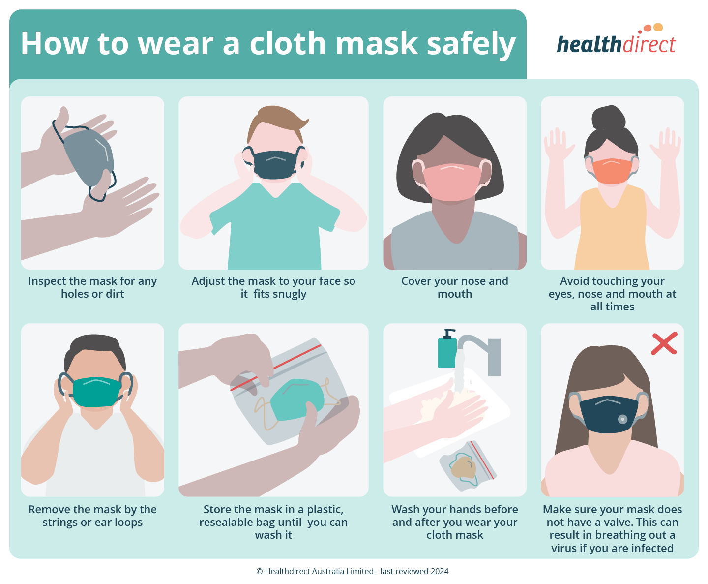 How to wear a mask infographic.