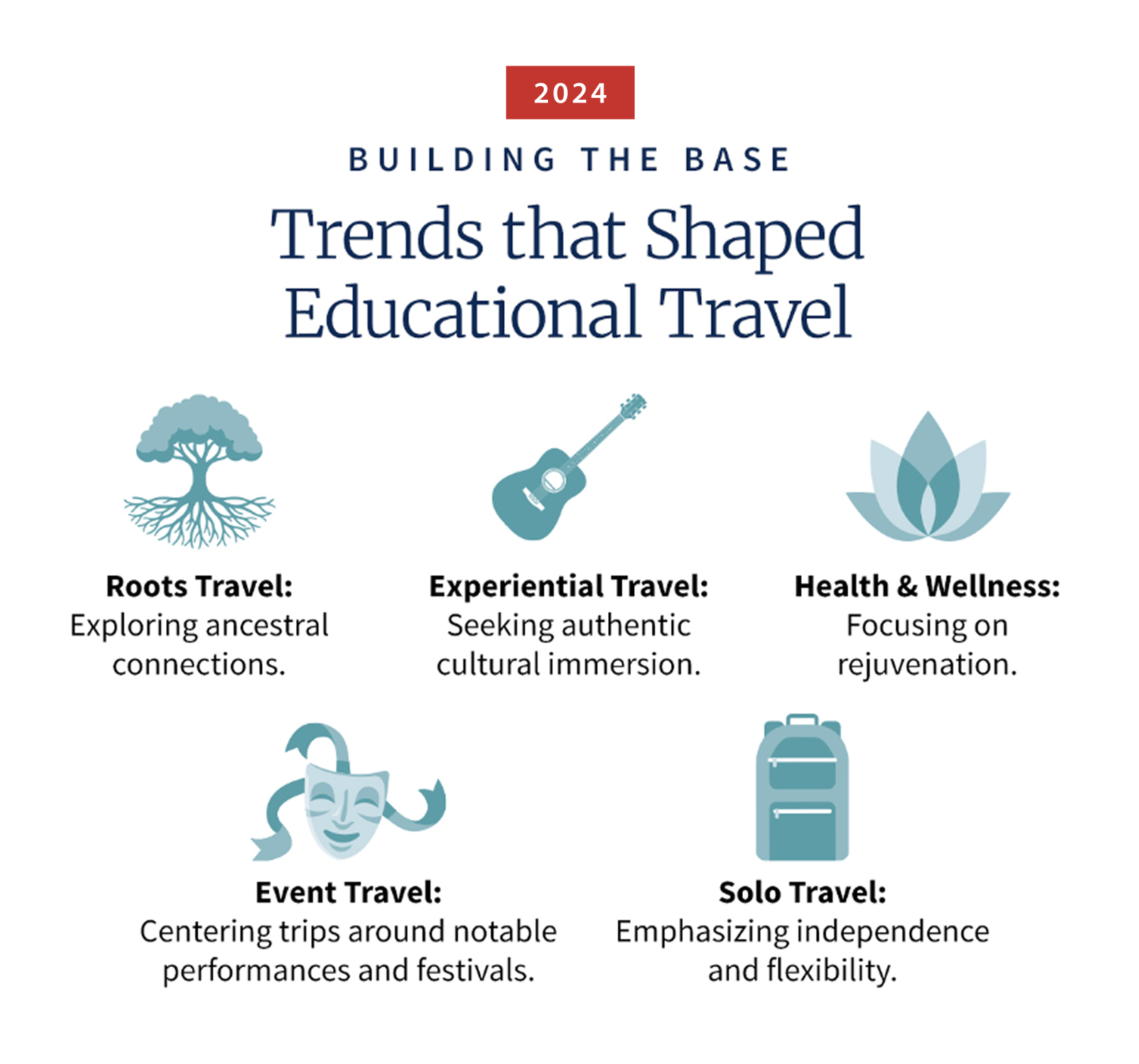 educational travel trends 2024 infographic