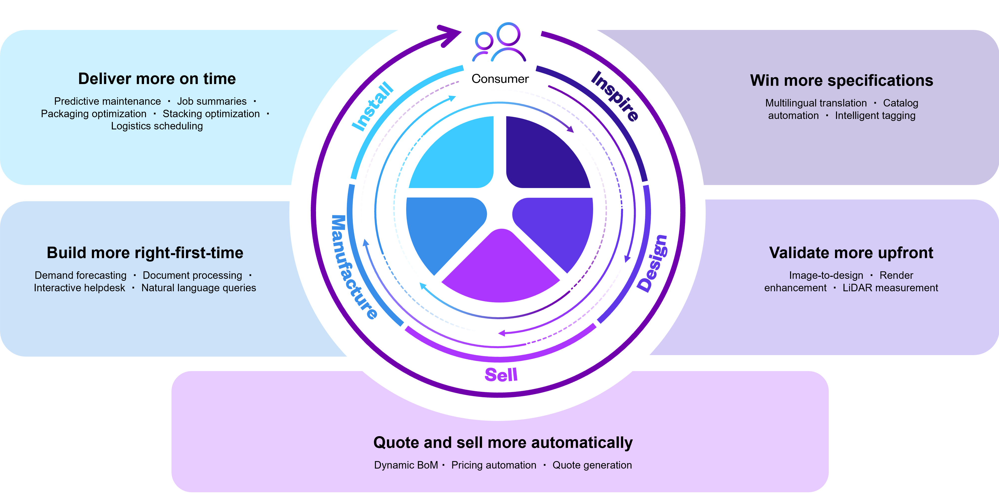 KBFm - Wheel - Smarter manufacture.png