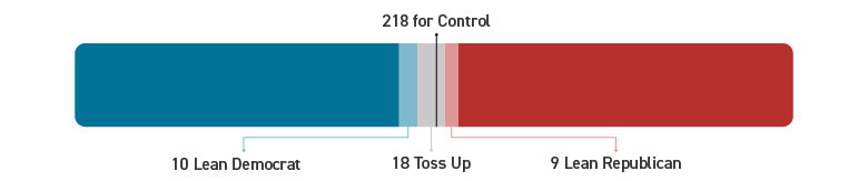Break down of the Lean positions for House of Representatives