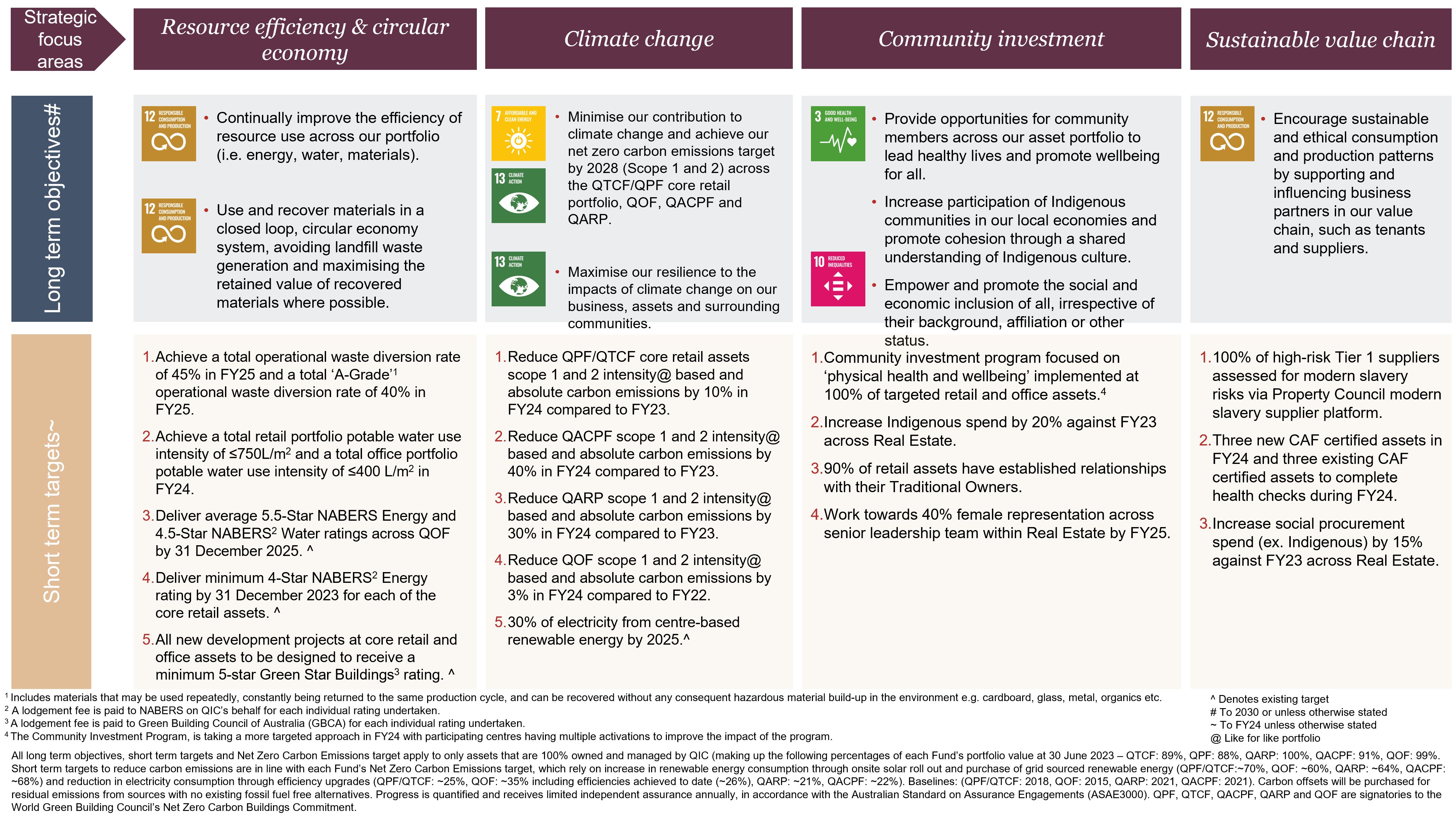 Long and short term objectives_updated