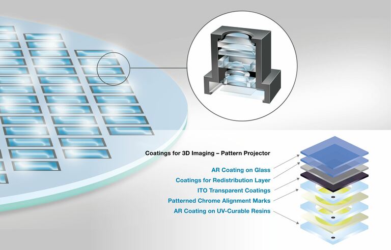 Illustration Wafer Level Optics