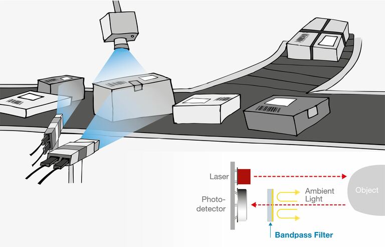 Machine Bandpass