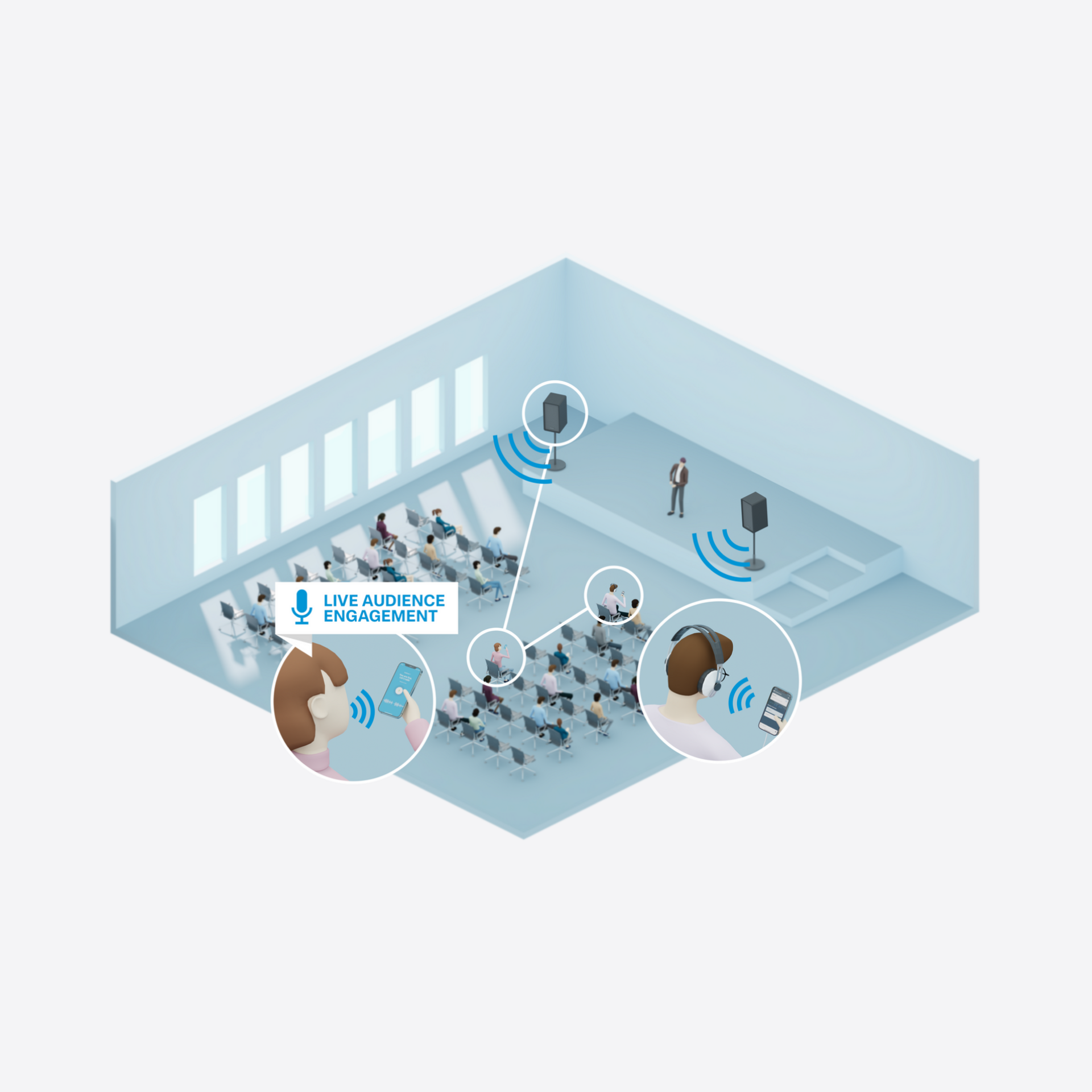 Engajamento com a plateia