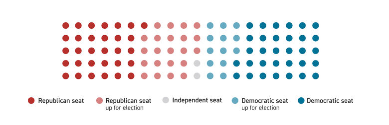 2026 Midterm Senate seats