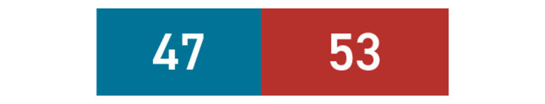 2026 Midterm Senate count