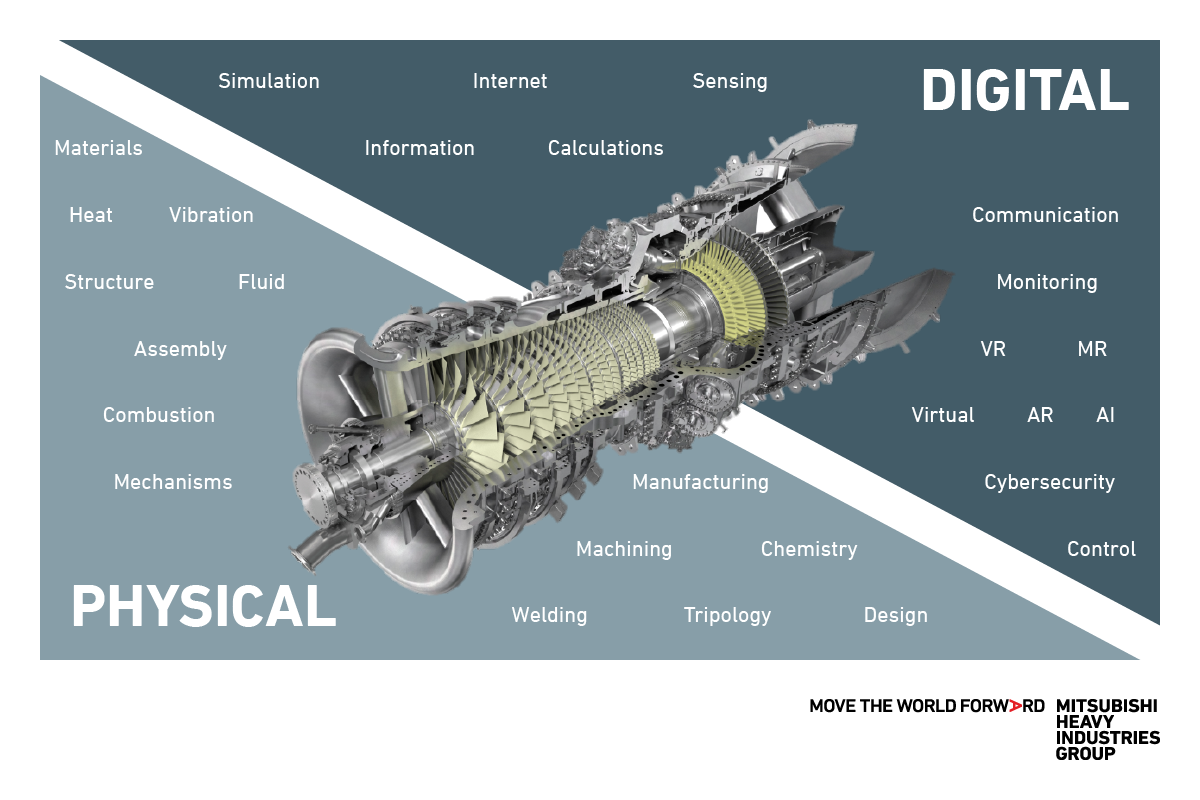 Merging physical and digital technologies is key to developing successful new products