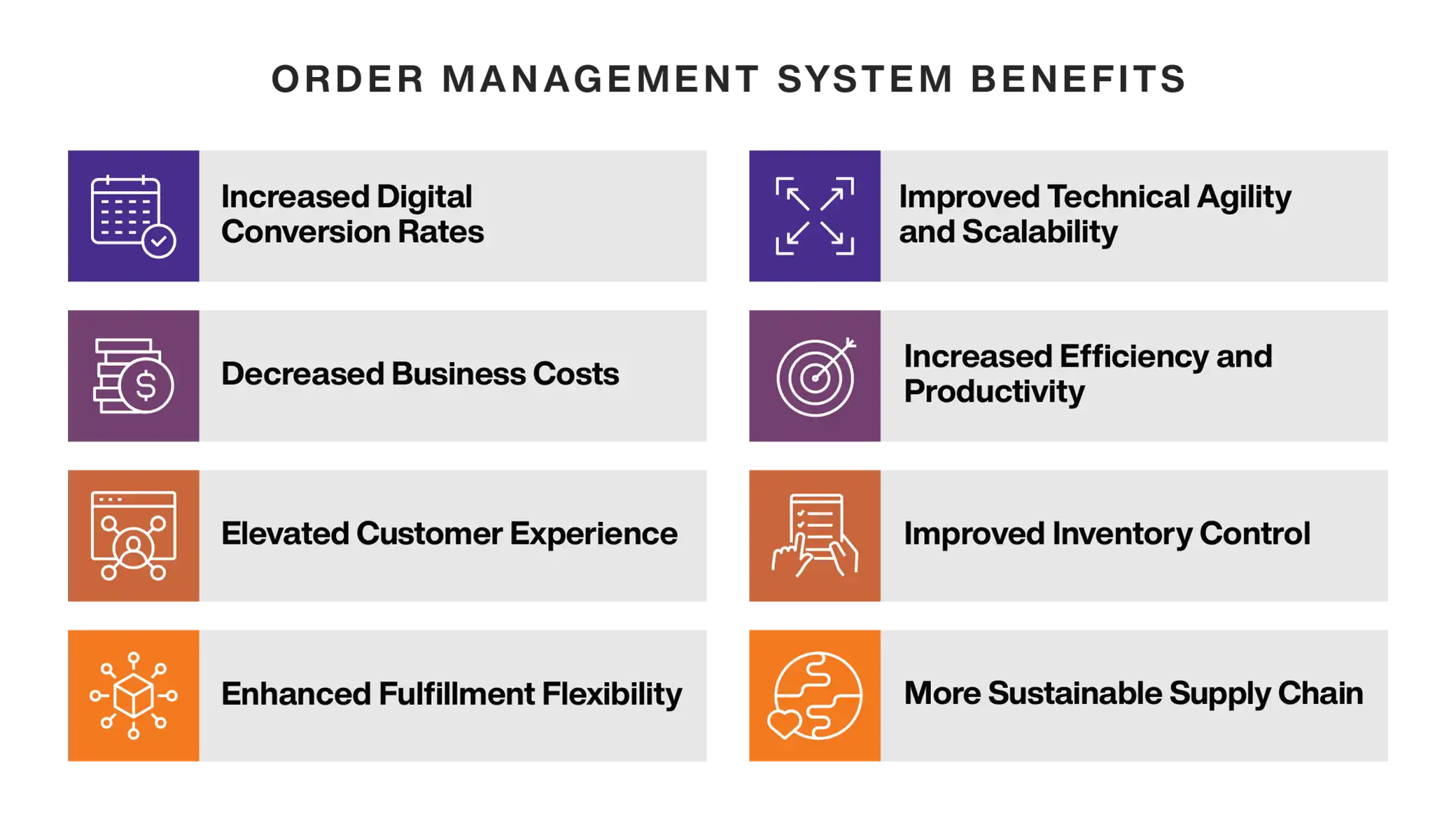 Benefits of an Order Management System