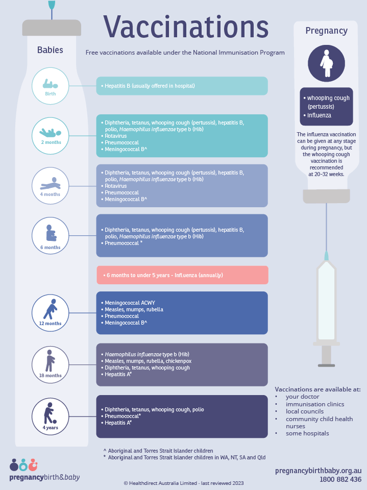 Vaccinations schedule infographic
