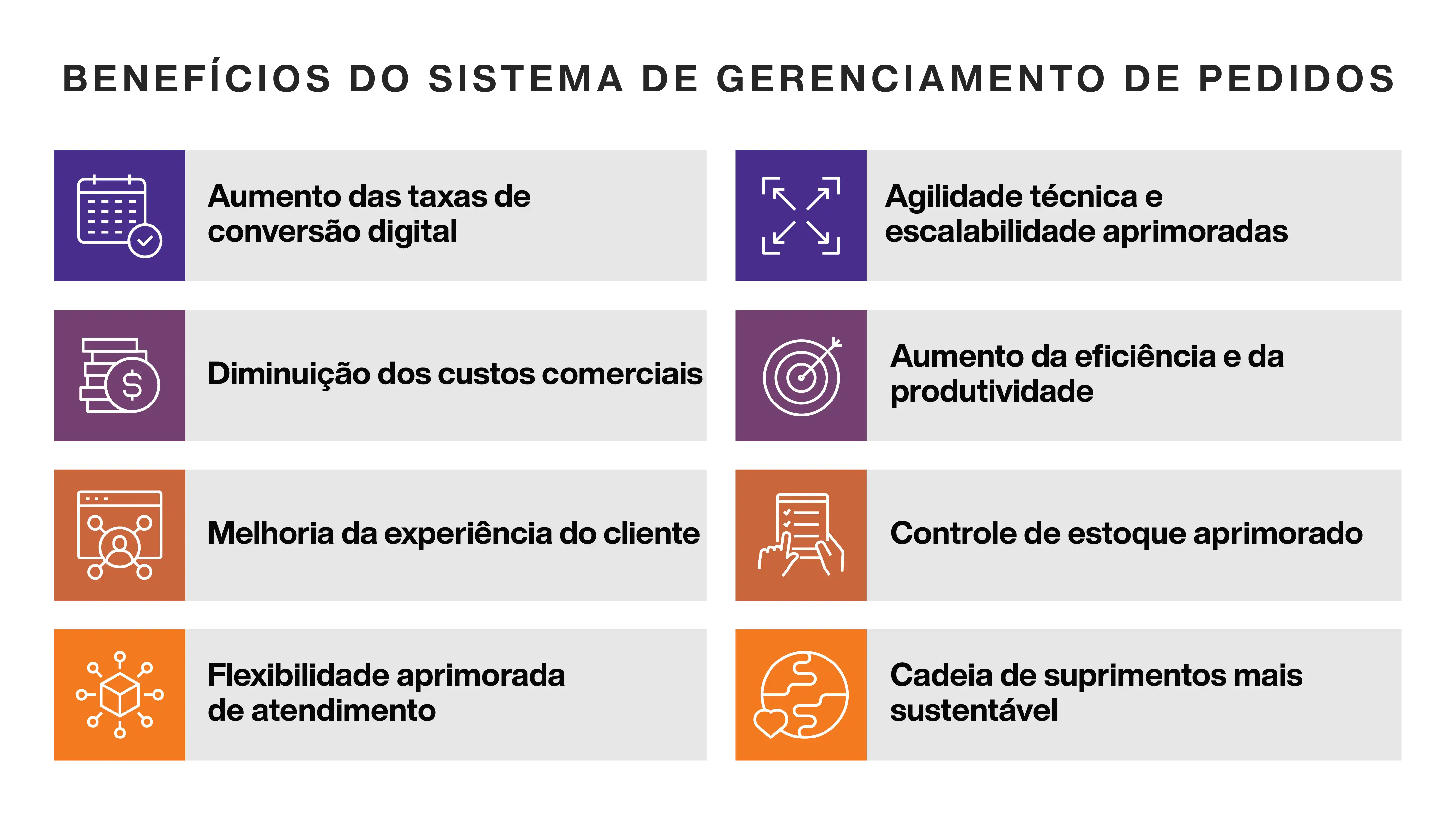 Benefits of an Order Management System