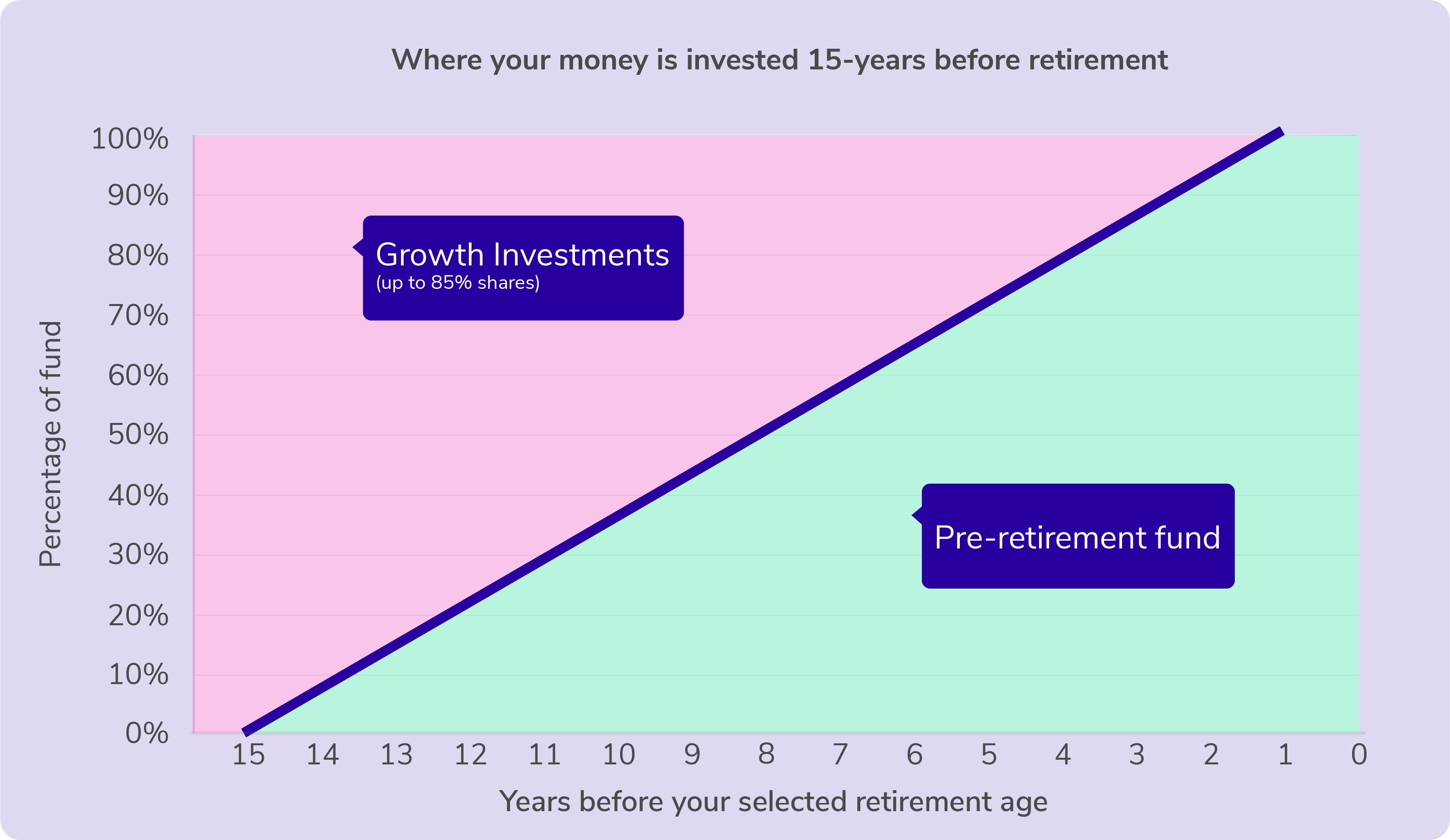 Pension consolidation_graph-02.png