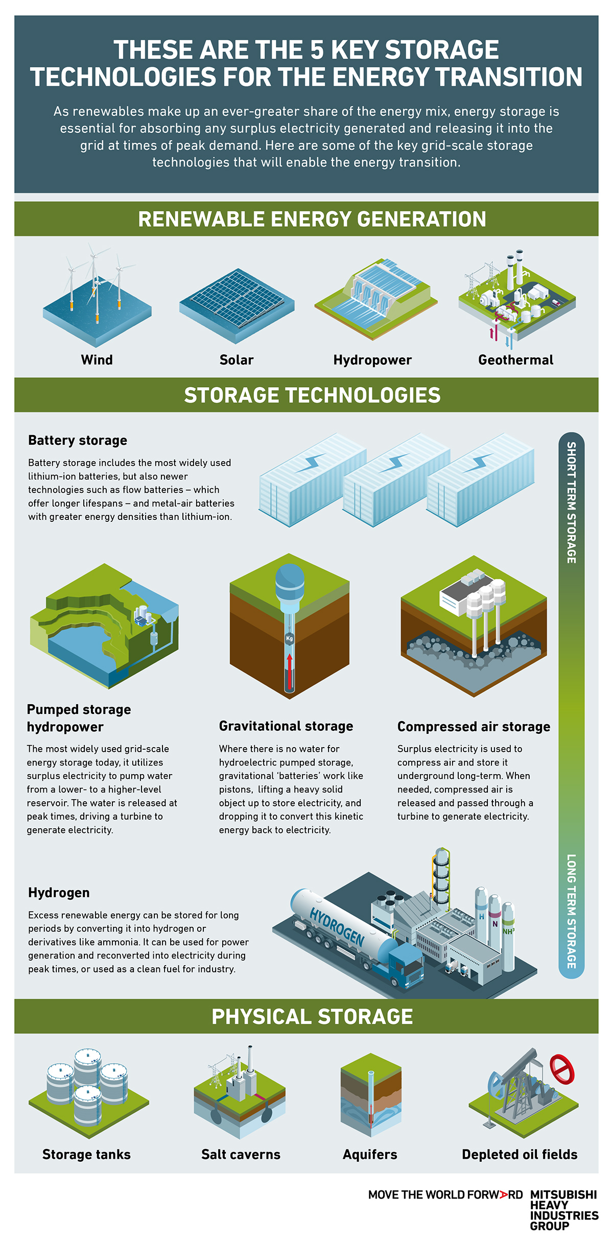 Renewable energy storage will be vital to tackling curtailment and stabilizing the grid