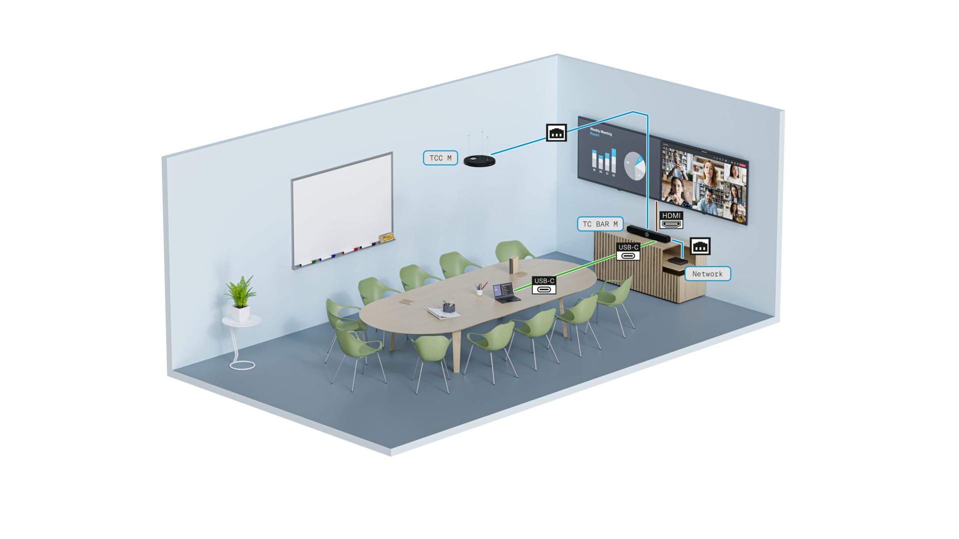 Skalierbarkeit durch ein zusätzliches Deckenmikrofon in einem mittelgroßen Besprechungsraum