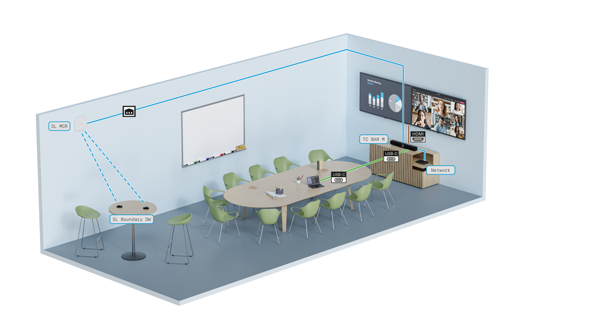 Erweiterter Mikrofon-Aufnahmebereich mit zusätzlichen Geräten
