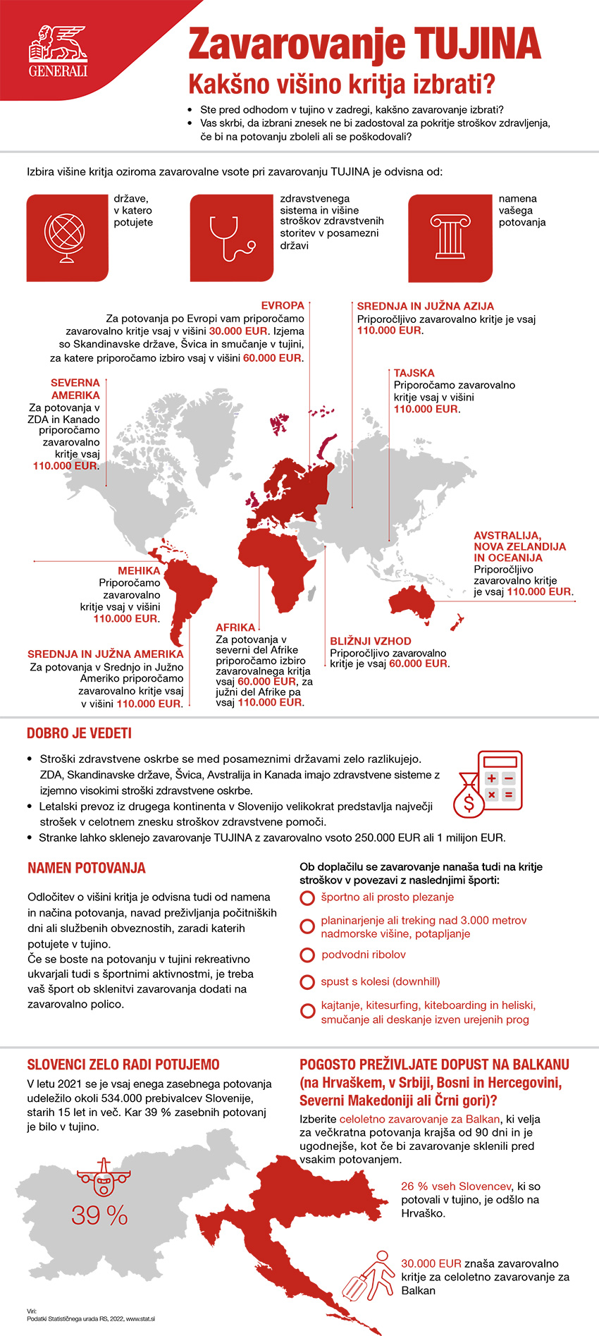 Infografika: Kako izbrati višino zavarovalne vsote za turistično potovanje