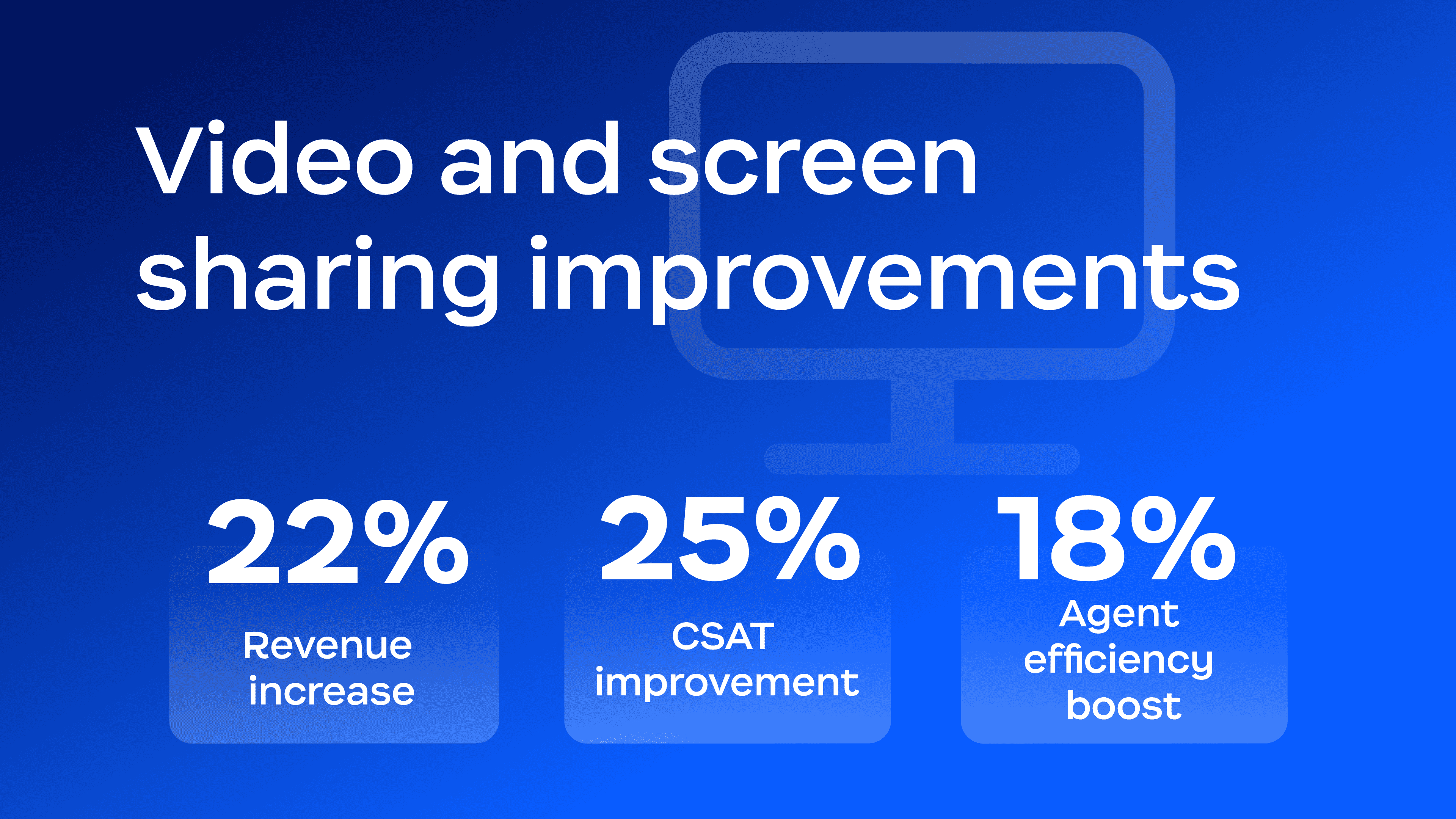 Statistics of the improvements contact centers benefit from when using video and screen sharing. 22% increase in revenue, 25% CSAT improvement and 18% agent efficiency boost, according to Metrigy report.