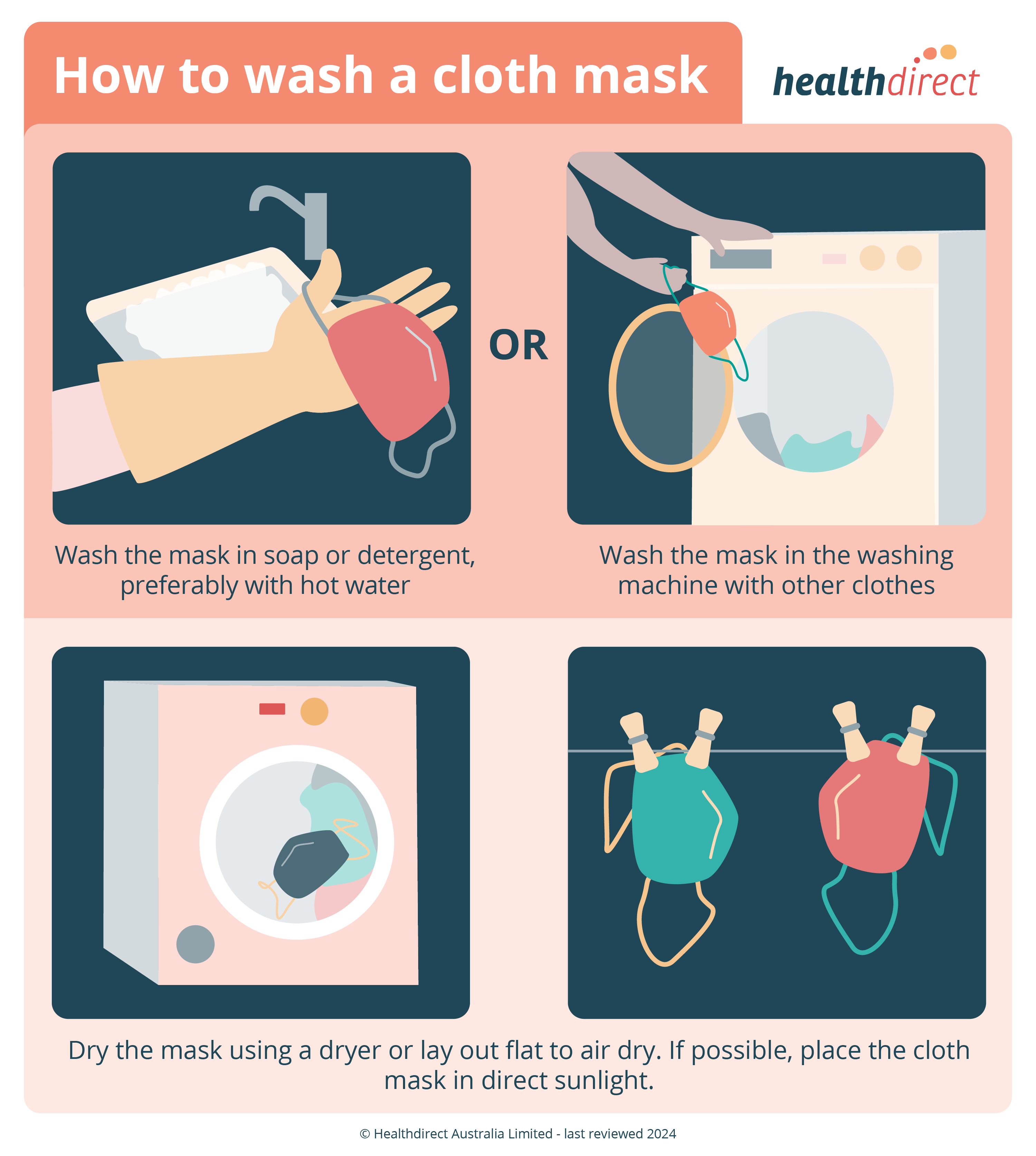 How to wash a cloth mask infographic