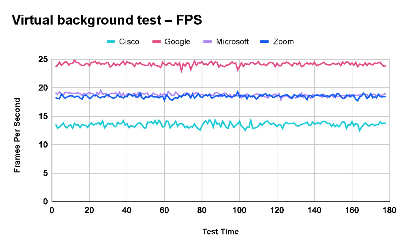 Virtual background test – FPS