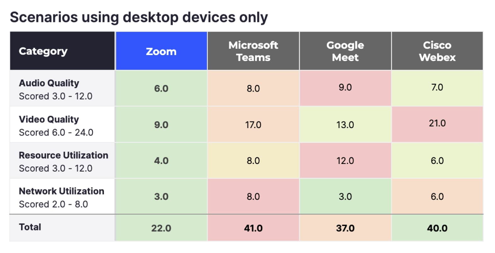 Scenarios using desktop only