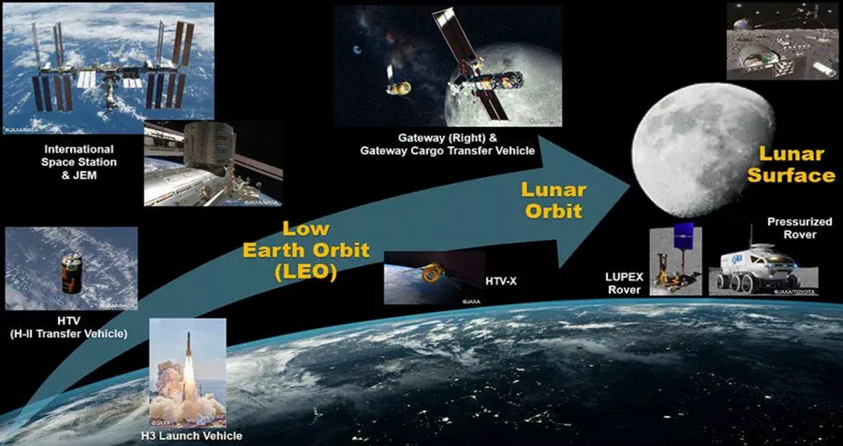 A number of step-change space innovations are helping to further lunar exploration