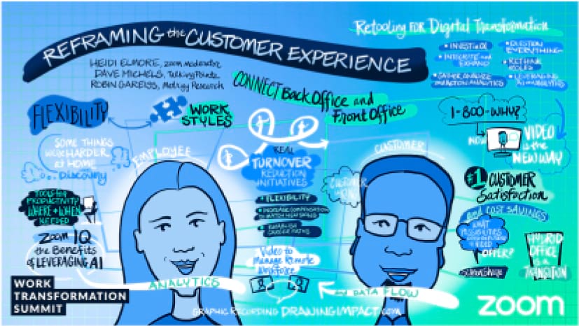 Analyst Session: Reframing the Customer Experience