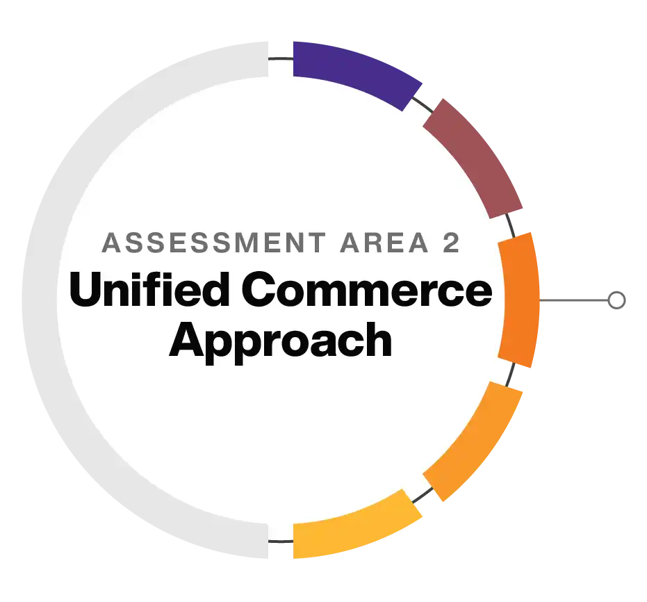 Point of Sale Buyers Guide: Assessment Area 1