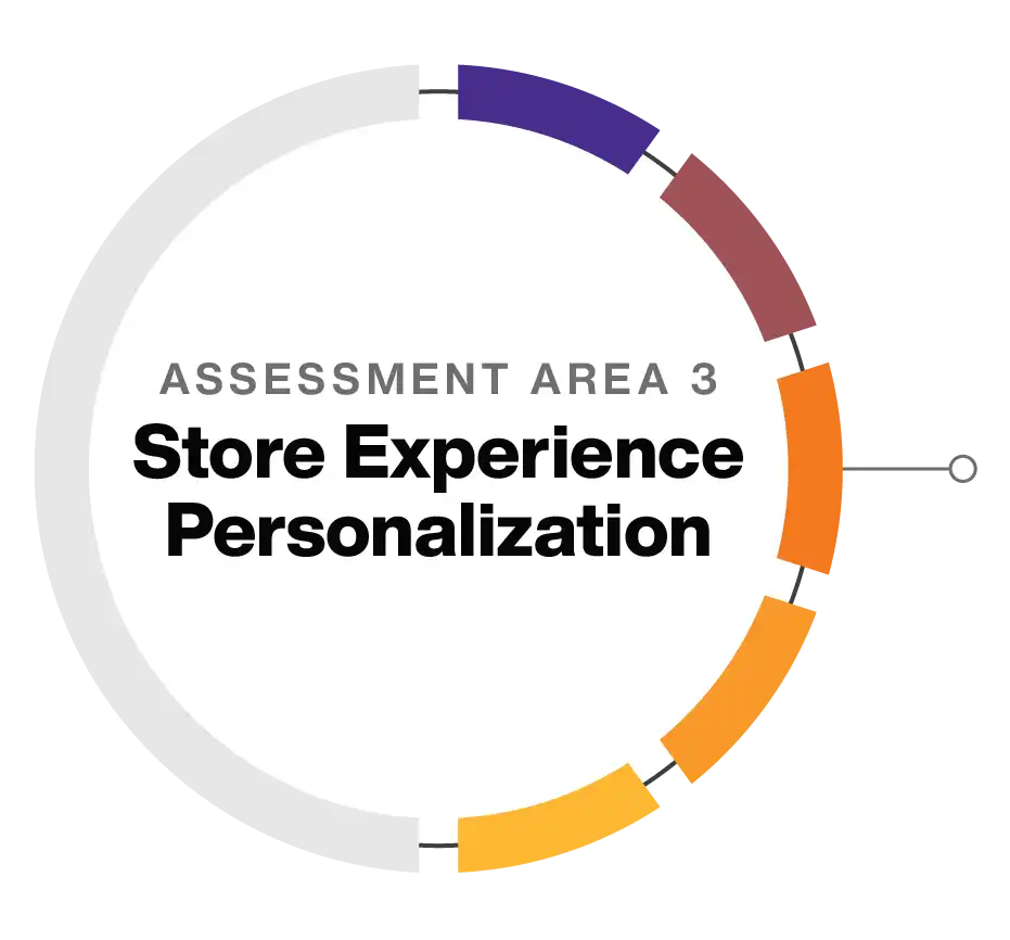 Point of Sale Buyers Guide: Assessment Area 1