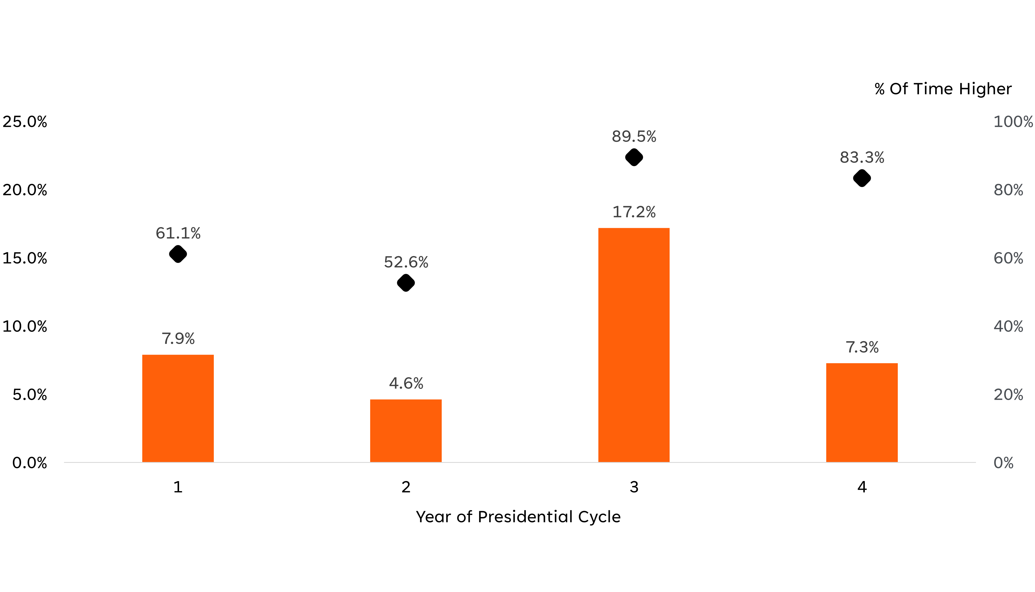 avg-quarterly-returns-10-8-chart-3.png