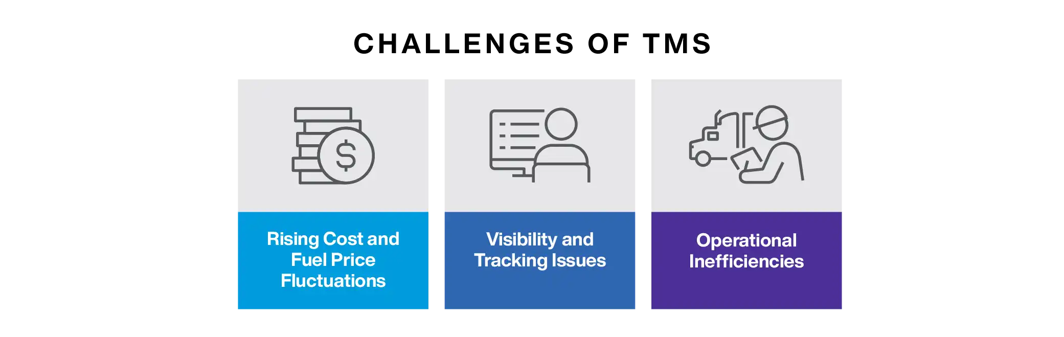 Challenges of TMS