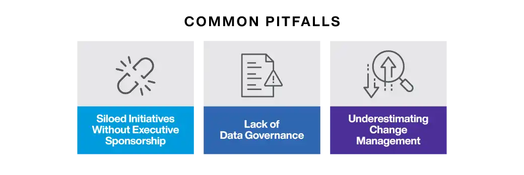 Common Pitfalls of Supply Chain Transformation